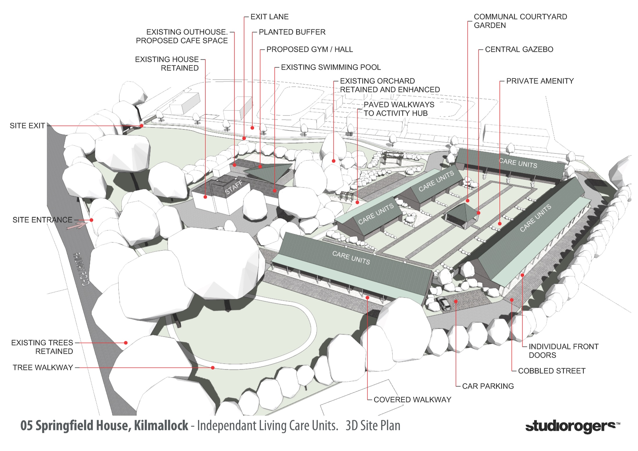 Kilmallock healthcare project