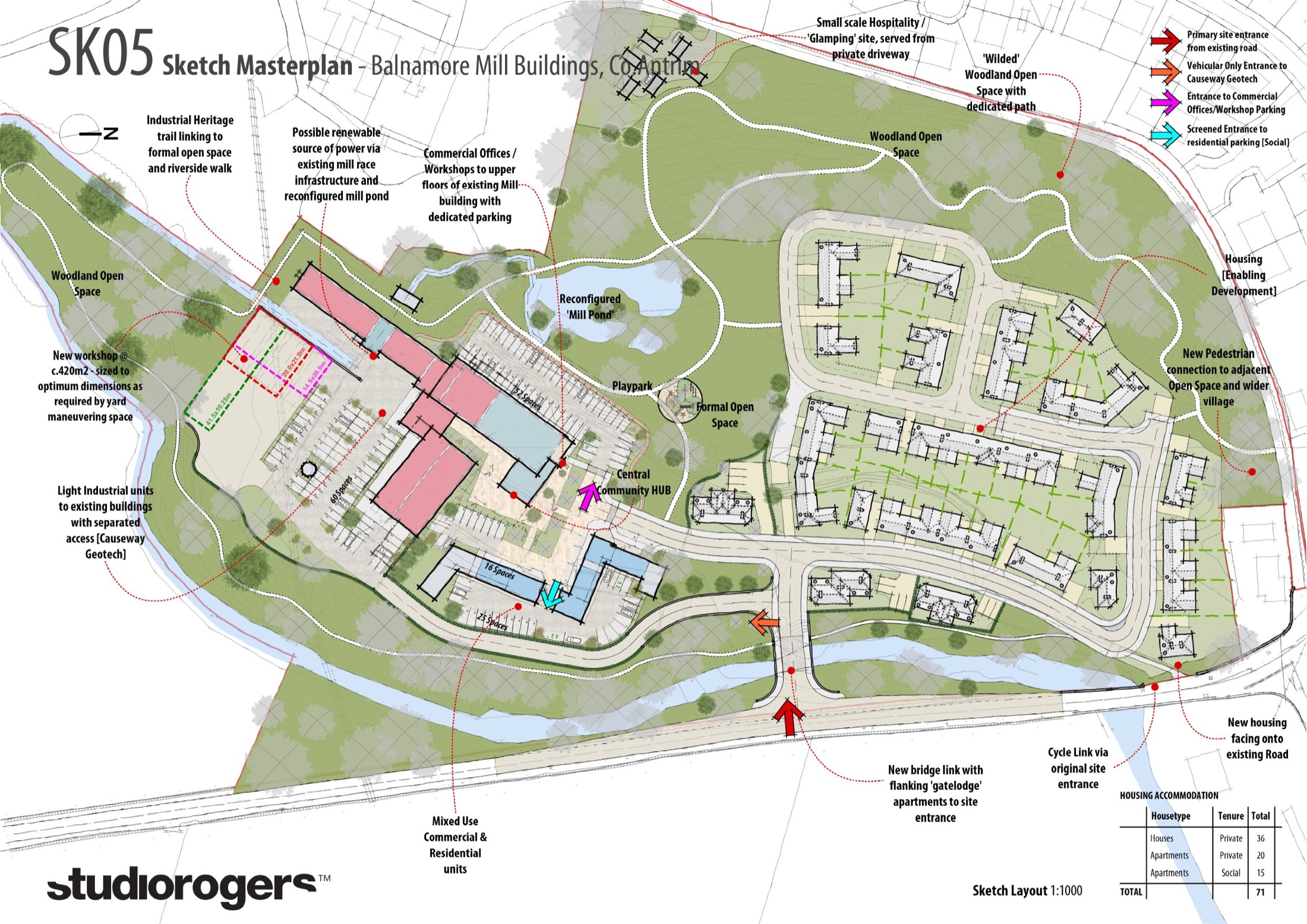 Balnamore masterplanning project